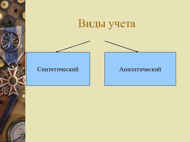 Виды учета Синтетический Аналитический 