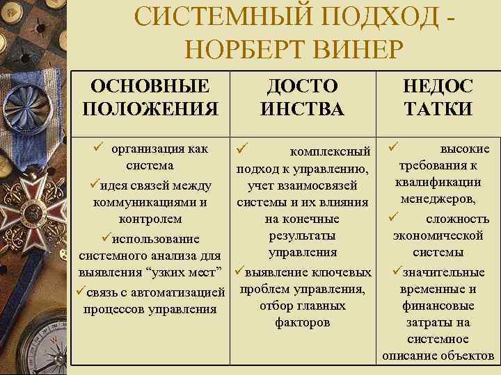 СИСТЕМНЫЙ ПОДХОД - НОРБЕРТ ВИНЕР ОСНОВНЫЕ ПОЛОЖЕНИЯ организация как система идея связей между коммуникациями