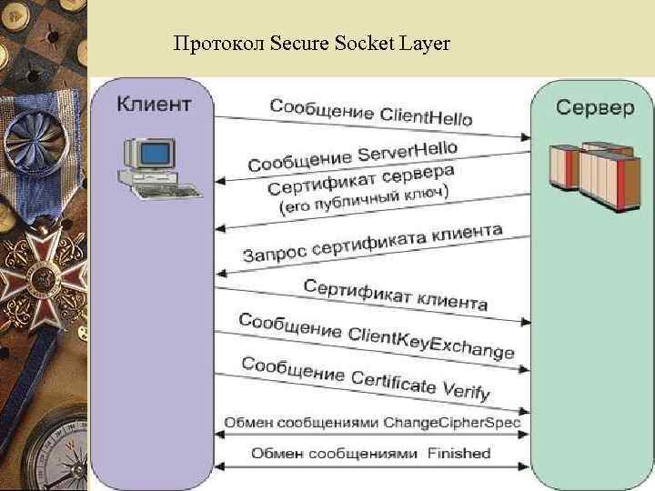 Протокол Secure Socket Layer 