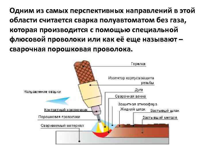 Одним из самых перспективных направлений в этой области считается сварка полуавтоматом без газа, которая