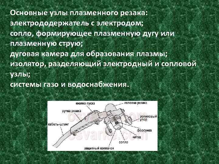 Основные узлы плазменного резака: электрододержатель с электродом; сопло, формирующее плазменную дугу или плазменную струю;