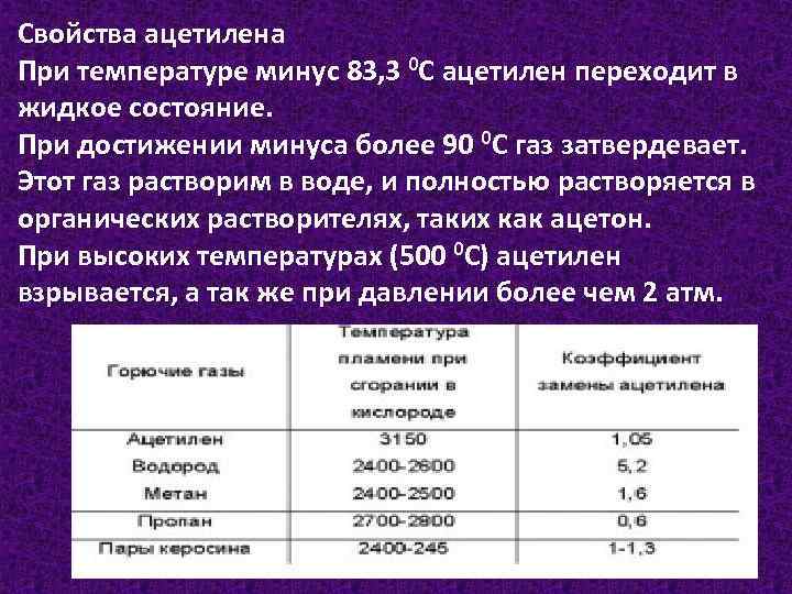 Свойства ацетилена При температуре минус 83, 3 0 С ацетилен переходит в жидкое состояние.