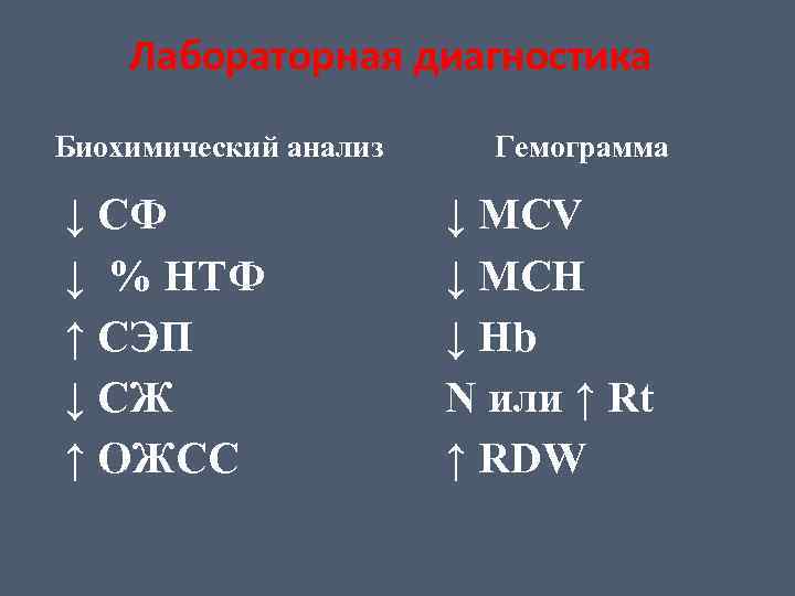 Лабораторная диагностика Биохимический анализ ↓ СФ ↓ % НТФ ↑ СЭП ↓ СЖ ↑