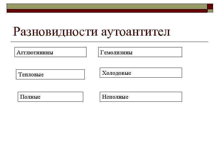 Разновидности аутоантител Агглютинины Гемолизины Тепловые Холодовые Полные Неполные 