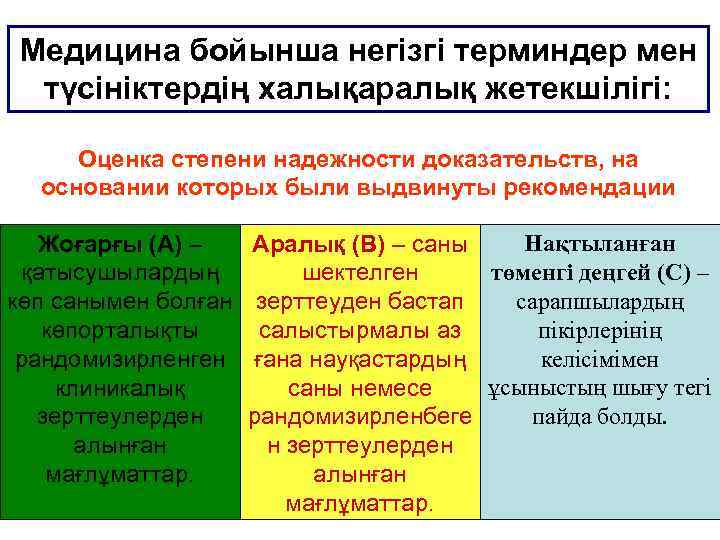 Медицина бойынша негізгі терминдер мен түсініктердің халықаралық жетекшілігі: Оценка степени надежности доказательств, на основании