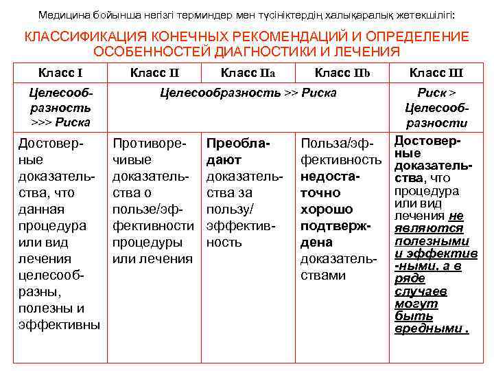 Жедел коронарлық синдром презентация