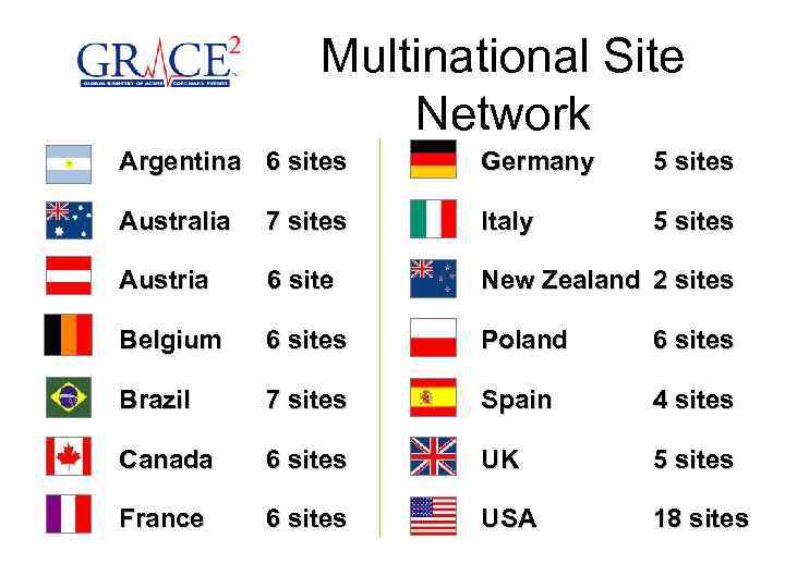 Multinational Site Network Argentina 6 sites Germany 5 sites Australia Italy 5 sites 7