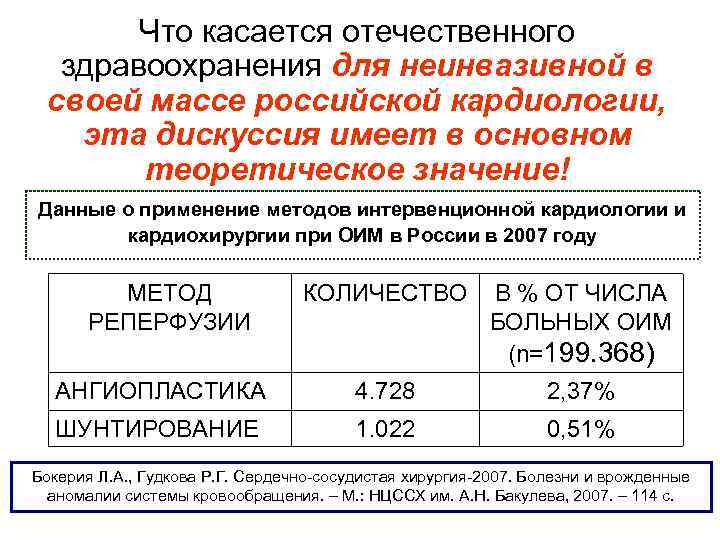 Что касается отечественного здравоохранения для неинвазивной в своей массе российской кардиологии, эта дискуссия имеет