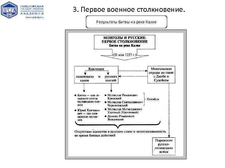 3. Первое военное столкновение. Результаты битвы на реке Калке Битва на реке Калке 