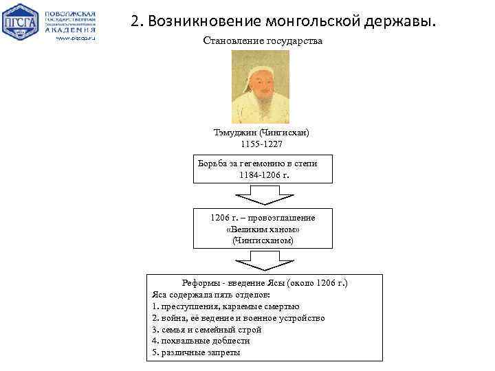 2. Возникновение монгольской державы. Становление государства Тэмуджин (Чингисхан) 1155 -1227 Борьба за гегемонию в