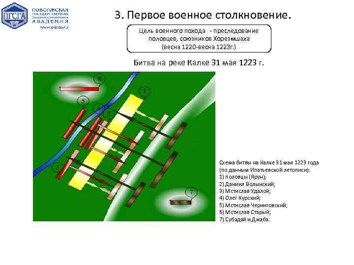 3. Первое военное столкновение. Цель военного похода - преследование половцев, союзников Хорезмшаха (весна 1220