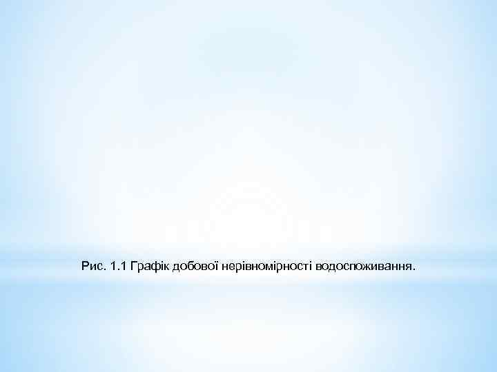 Рис. 1. 1 Графік добової нерівномірності водоспоживання. 