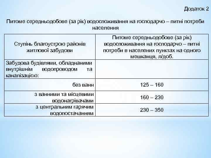Додаток 2 Питоме середньодобове (за рік) водоспоживання на господарчо – питні потреби населення Ступінь