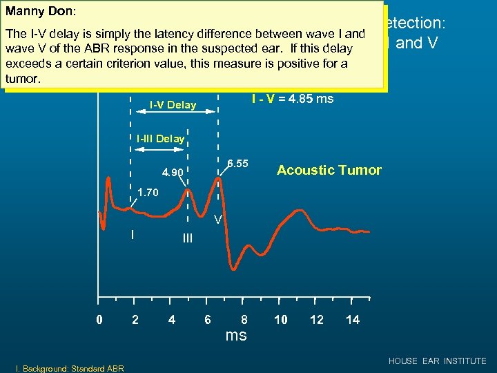 Manny Don: Standard ABR Measures for Acoustic Tumor Detection: I and V The I-V