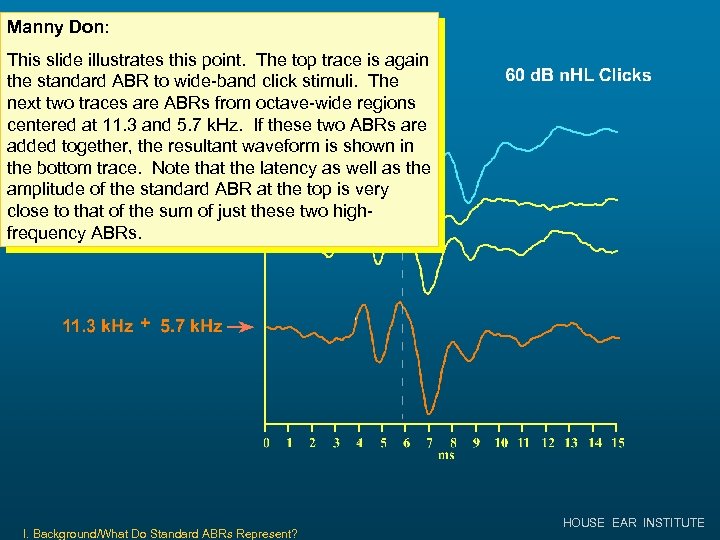 Manny Don: This slide illustrates this point. The top trace is again the standard