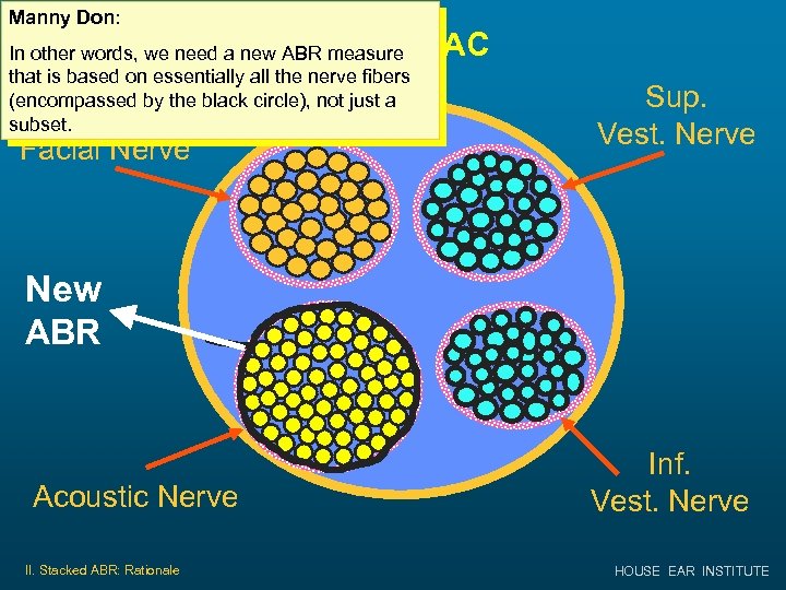Manny Don: Normal IAC In other words, we need a new ABR measure that