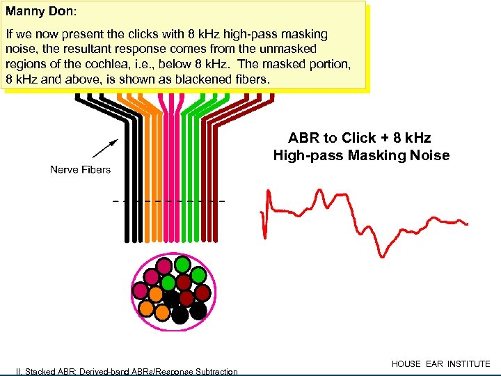 Manny Don: If we now present the clicks with 8 k. Hz high-pass masking