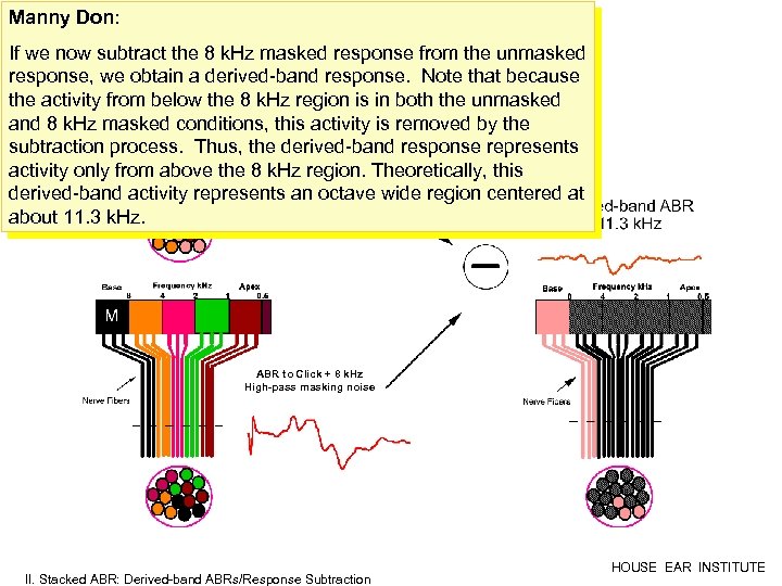 Manny Don: If we now subtract the 8 k. Hz masked response from the