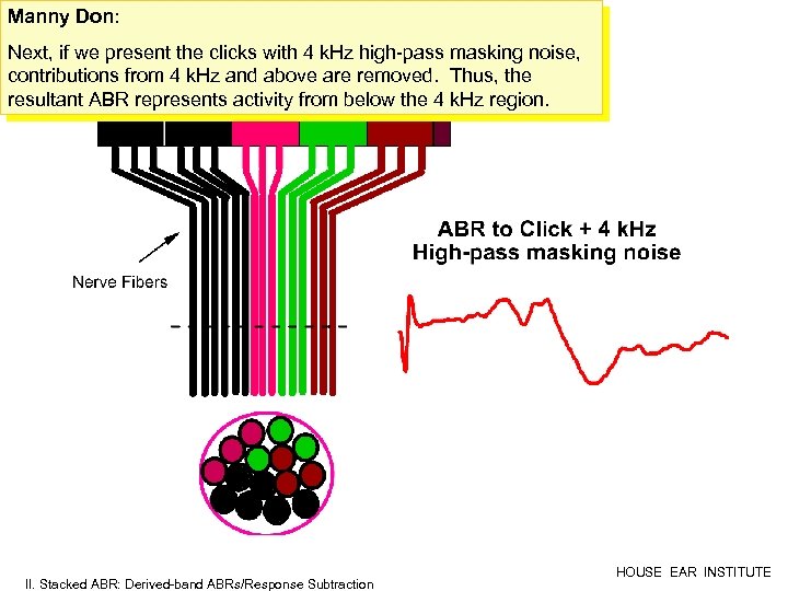 Manny Don: Next, if we present the clicks with 4 k. Hz high-pass masking