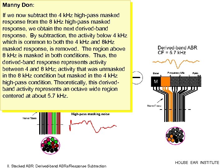 Manny Don: If we now subtract the 4 k. Hz high-pass masked response from