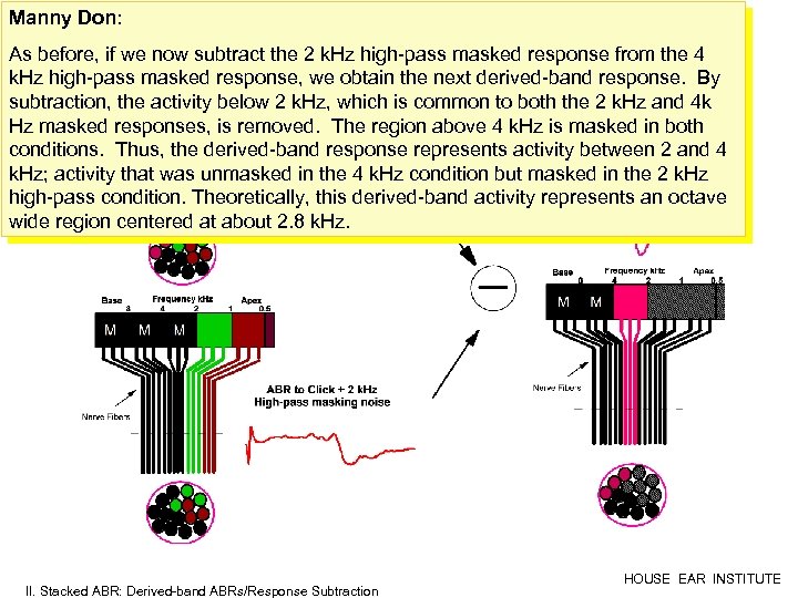 Manny Don: As before, if we now subtract the 2 k. Hz high-pass masked