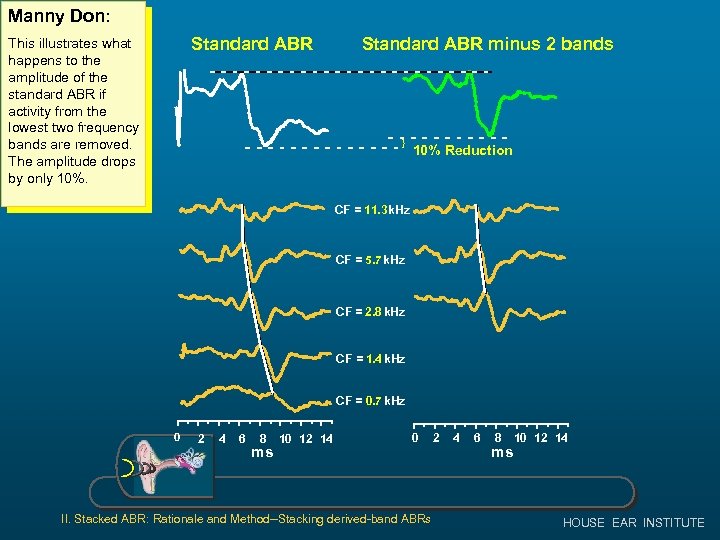 Manny Don: Example This illustrates what 1 happens to the amplitude of the standard