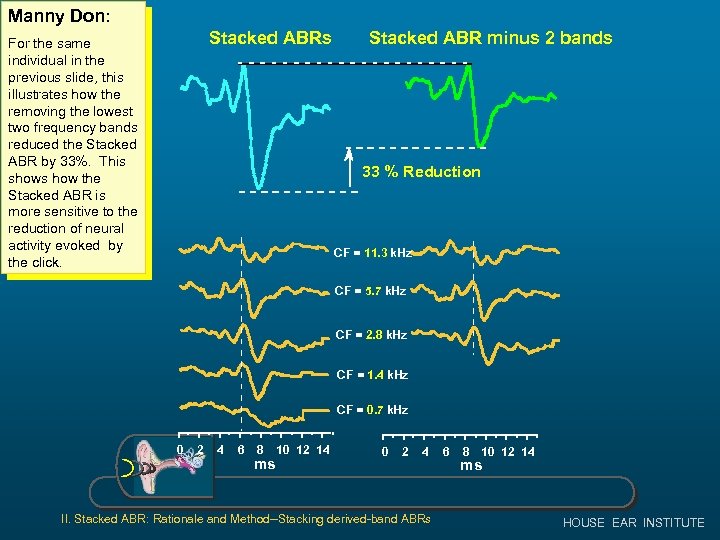 Manny Don: Example 1 For the same individual in the previous slide, this illustrates