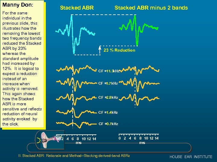 Manny. Example 2 Don: For the same individual in the previous slide, this illustrates