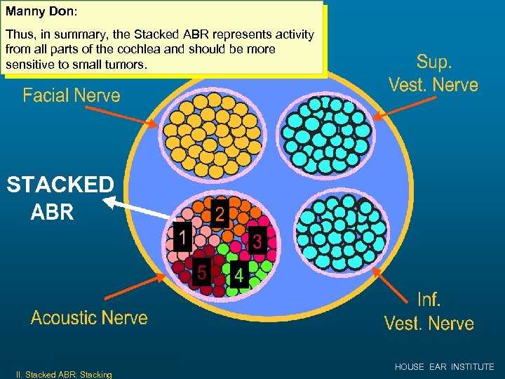 Manny Don: Thus, in summary, the Stacked ABR represents activity from all parts of
