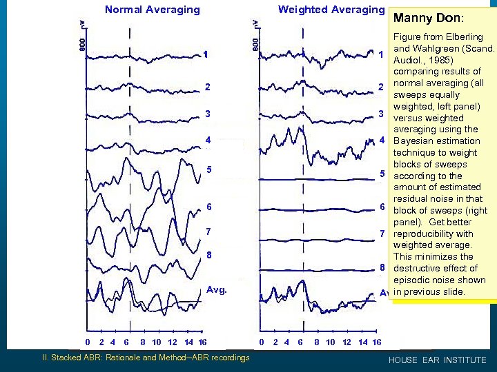 Normal Averaging Weighted Averaging 1 (0. 8) 3 Figure from Elberling and Wahlgreen (Scand.