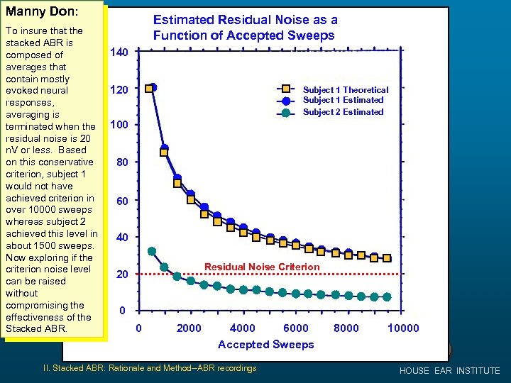 Manny Don: n. V RMS To insure that the stacked ABR is composed of