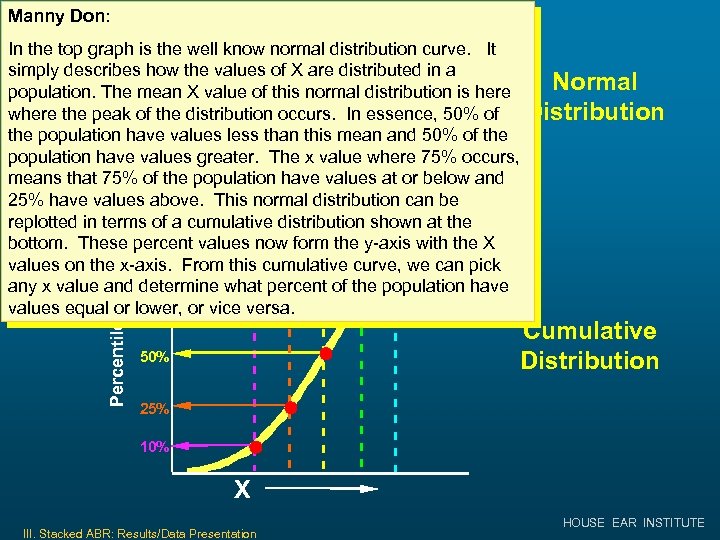 Manny Don: 50% Percentile In the top graph is the well know normal distribution