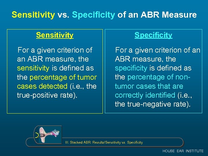 Sensitivity vs. Specificity of an ABR Measure Sensitivity For a given criterion of an