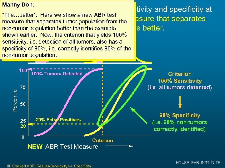 Manny Don: The only way to increase both sensitivity and specificity at “The…better”. Here