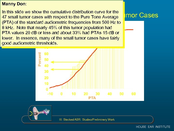 Manny Don: In this slide we show the cumulative distribution curve for the Pure
