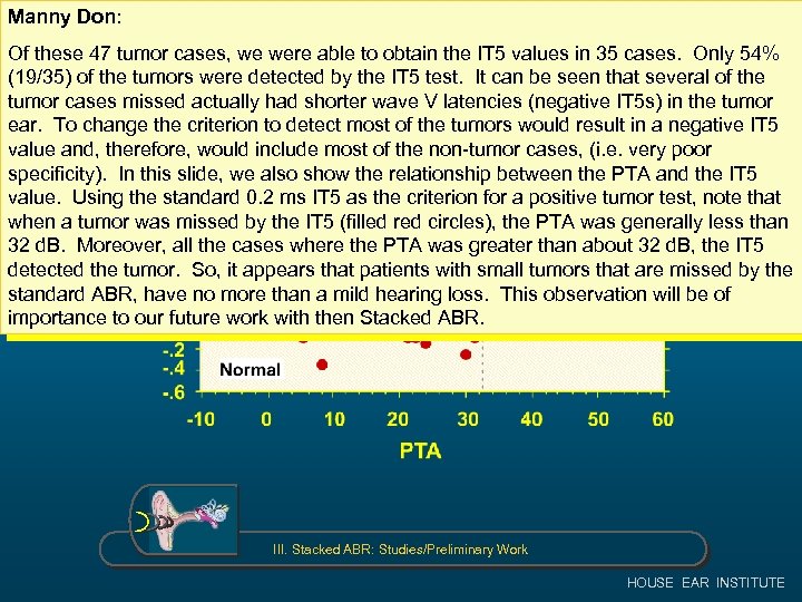 Manny Don: Of these 47 tumor cases, we were able to obtain the IT