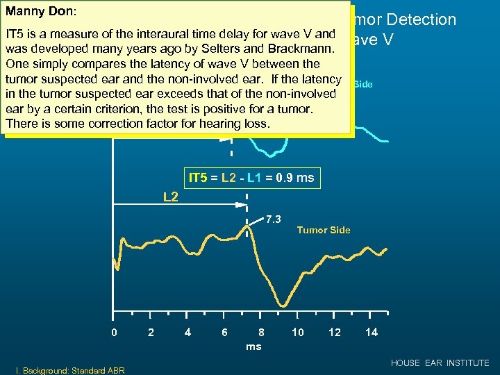 Manny Don: Standard ABR Measures for Acoustic Tumor Detection IT 5 is a measure