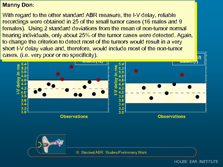 Manny Don: With regard to the other standard ABR measure, the I-V delay, reliable