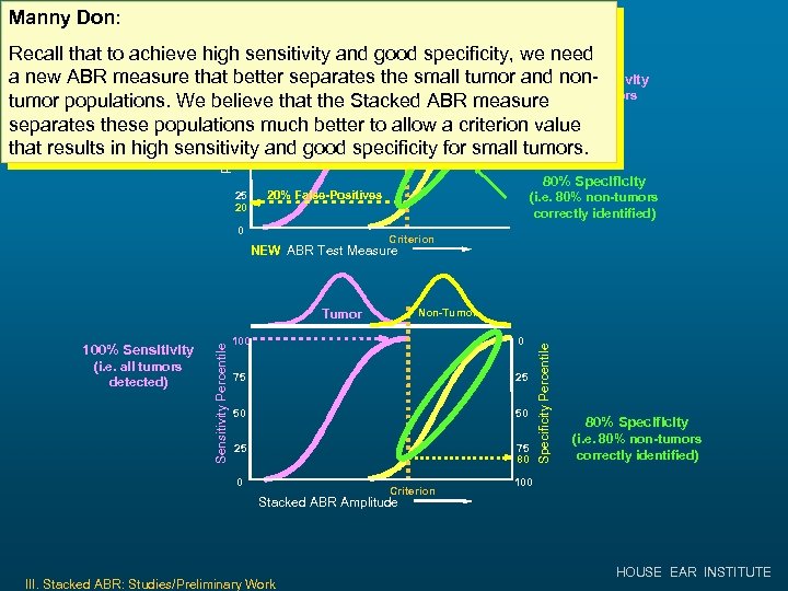 Manny Don: Percentile Recall that to achieve high sensitivity and good. Non-Tumor specificity, we