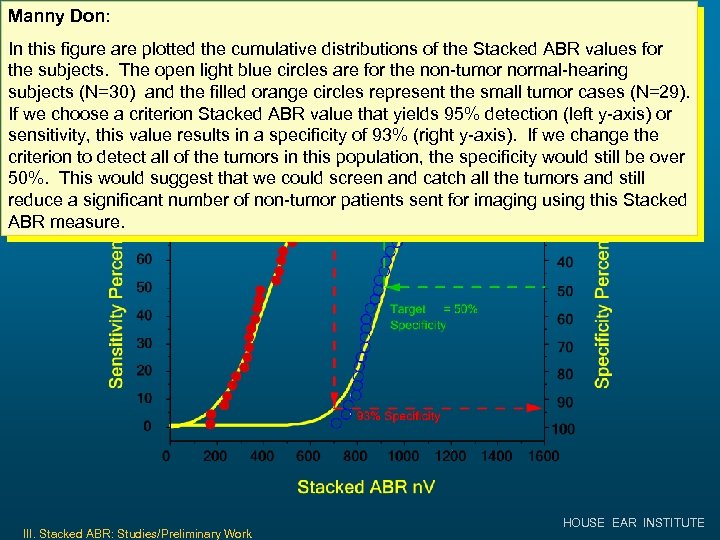 Manny Don: l Tumors In this figure are plotted the cumulative distributions of the