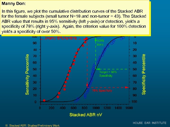 Manny Don: l Tumors In this figure, we plot the cumulative distribution curves of