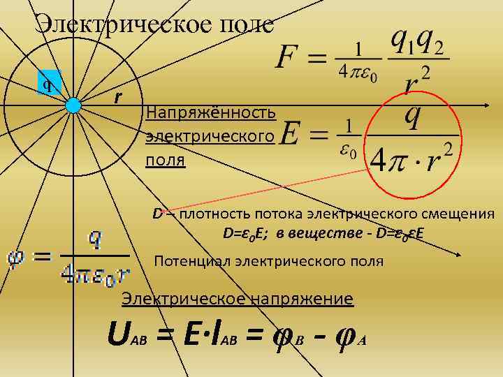 Электрическое поле q