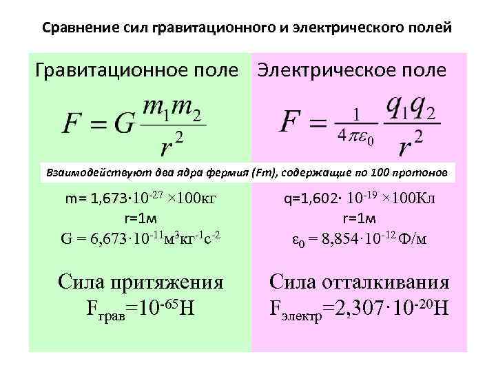 Поле сравнения. Сравнение гравитационного и электростатического полей. Силовые линии гравитационного поля. Таблица гравитационное электрическое магнитное поле. Сравнение гравитационного и электростатического взаимодействия.