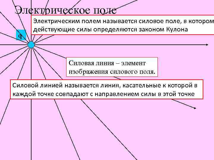 Электрическое поле q Электрическим полем называется силовое поле, в котором действующие силы определяются законом