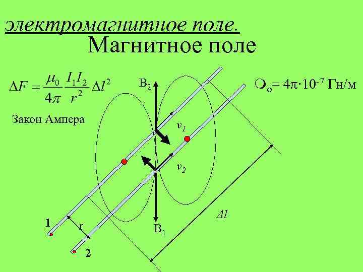 электромагнитное поле. Магнитное поле В 2 о= 4π· 10 -7 Гн/м Закон Ампера v