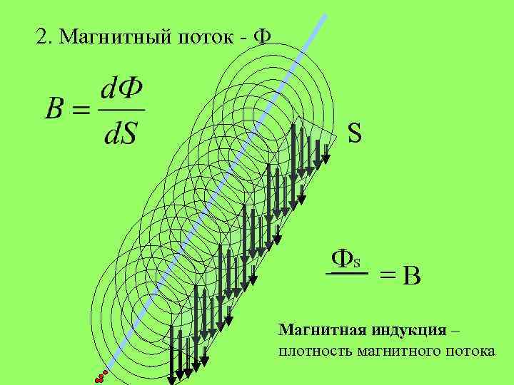 Плотность магнитного потока на рабочем месте