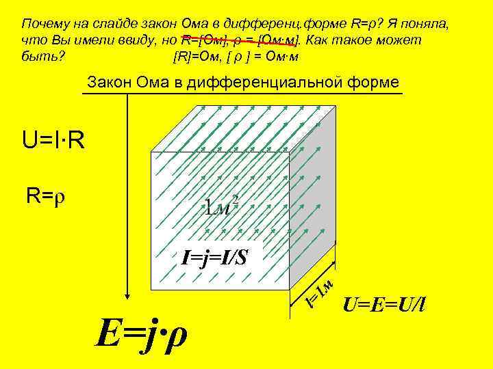 Почему на слайде закон Ома в дифференц. форме R=ρ? Я поняла, что Вы имели