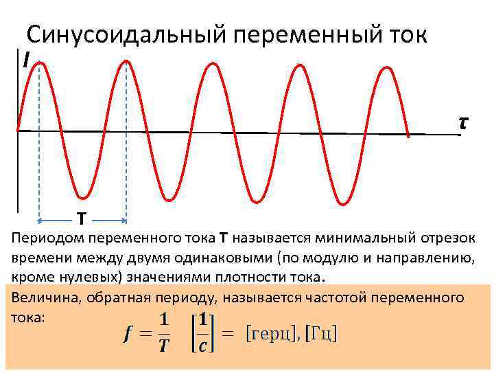 Синусоидальный переменный ток I τ Т Периодом переменного тока Т называется минимальный отрезок времени