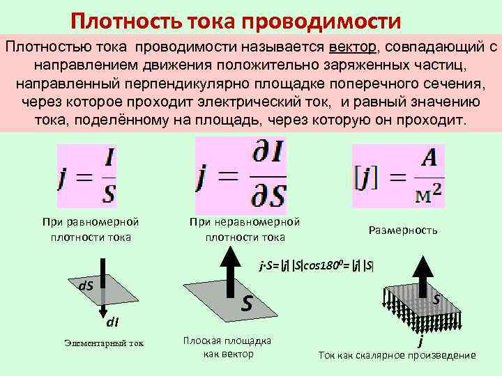 Плотность движения. Плотность электрического тока формула. Плотность тока проводимости формула. Плотность тока проводимости через напряженность. Ток через плотность тока формула.