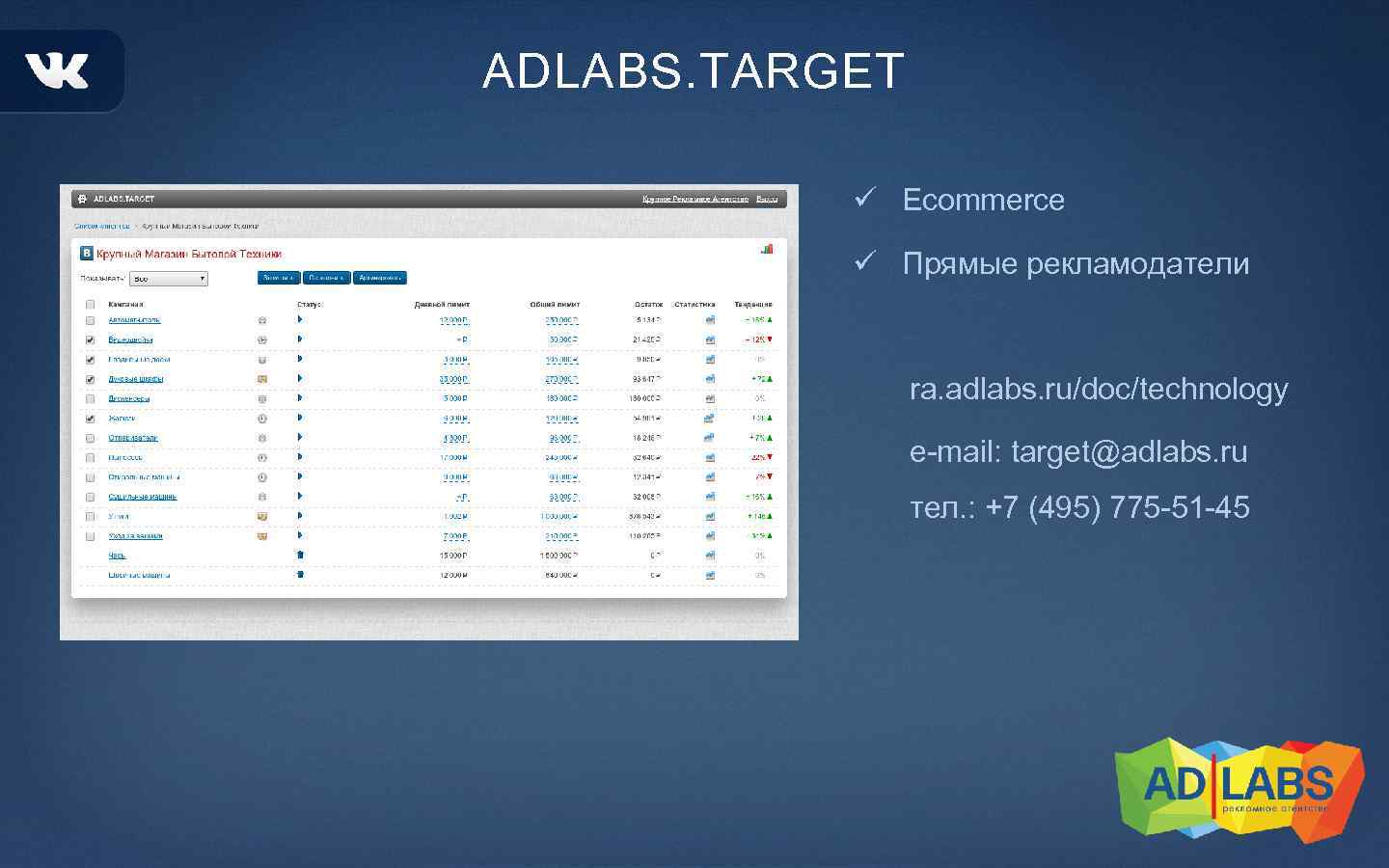 ADLABS. TARGET ü Ecommerce ü Прямые рекламодатели ra. adlabs. ru/doc/technology e-mail: target@adlabs. ru тел.